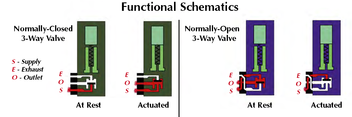 15 mm Valves