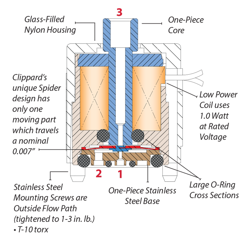 ES Series Electronic Valves